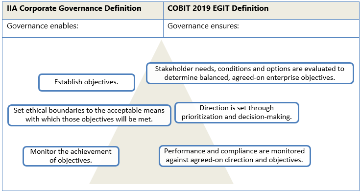 COBIT-2019 Reliable Exam Pattern - Exam COBIT-2019 Pattern, COBIT-2019 Reliable Braindumps Book