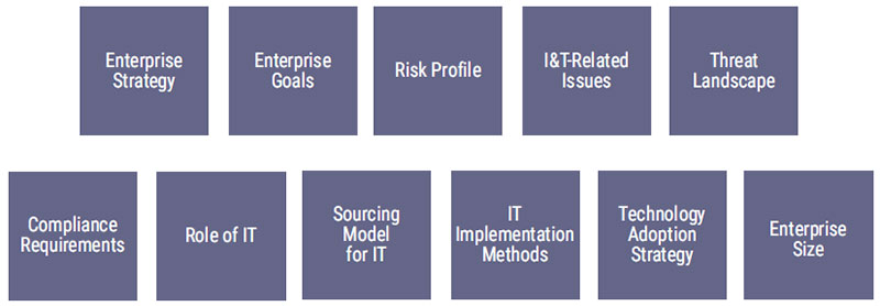 2024 Preparation COBIT-2019 Store & Reliable COBIT-2019 Exam Labs - Test COBIT 2019 Foundation Answers