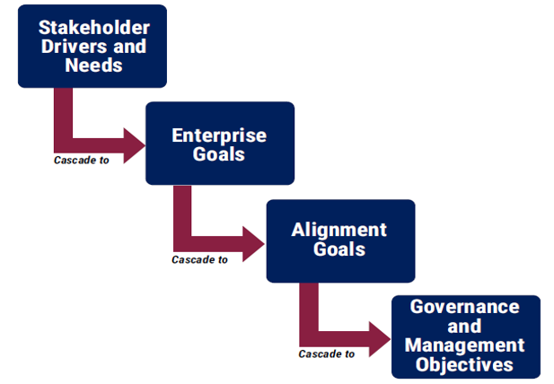 COBIT-2019 Latest Braindumps Free - COBIT-2019 Test Guide, Original COBIT-2019 Questions