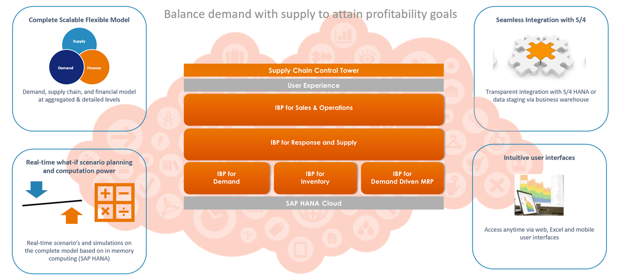 Discount C_IBP_2205 Code - SAP New C_IBP_2205 Exam Objectives