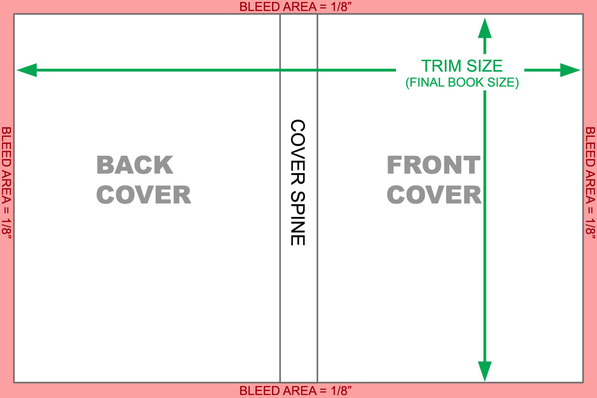 2024 Latest H28-121_V1.0 Dumps Files | H28-121_V1.0 Exam Objectives & HCSP-Development-MetaWorks V1.0 Valid Exam Vce