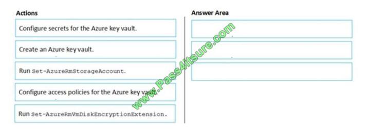 AZ-500 Exam Introduction, AZ-500 Exam Passing Score | Valid Braindumps AZ-500 Ebook