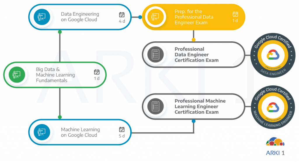 Professional-Data-Engineer Latest Dump & Pass4sure Professional-Data-Engineer Exam Prep - Professional-Data-Engineer Exam Simulations