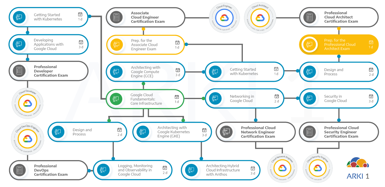 Professional-Cloud-Architect New Test Camp, Professional-Cloud-Architect Valid Dumps Book | Professional-Cloud-Architect Testking Learning Materials