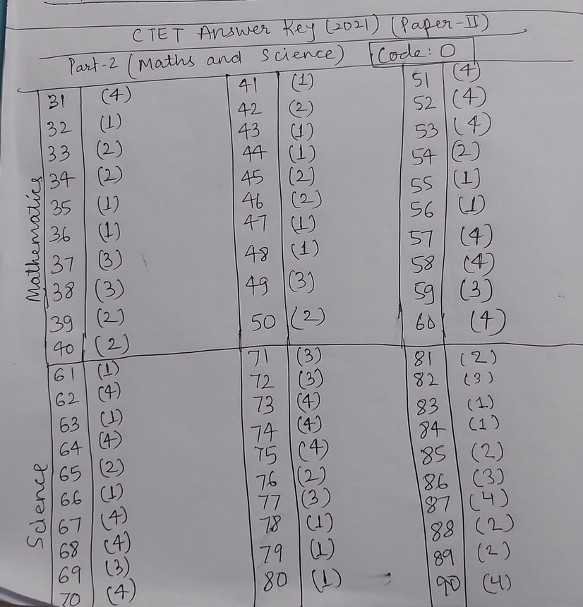 2024 C-TS422-2021 Latest Exam Pattern | C-TS422-2021 Reliable Exam Bootcamp