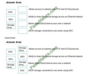 Reasonable HPE0-V14 Exam Price & New HPE0-V14 Test Sample - HPE0-V14 Brain Dump Free