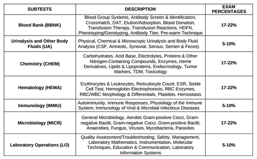 ASCP-MLT Reliable Exam Question | Exam ASCP-MLT Preview & ASCP-MLT Actual Dumps