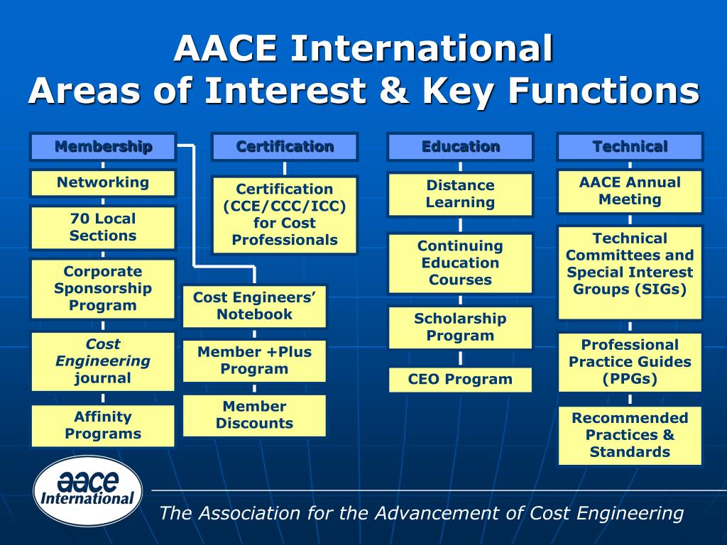 AACE-PSP Exam Topics & AACE-PSP Real Question - Valid AACE-PSP Test Practice