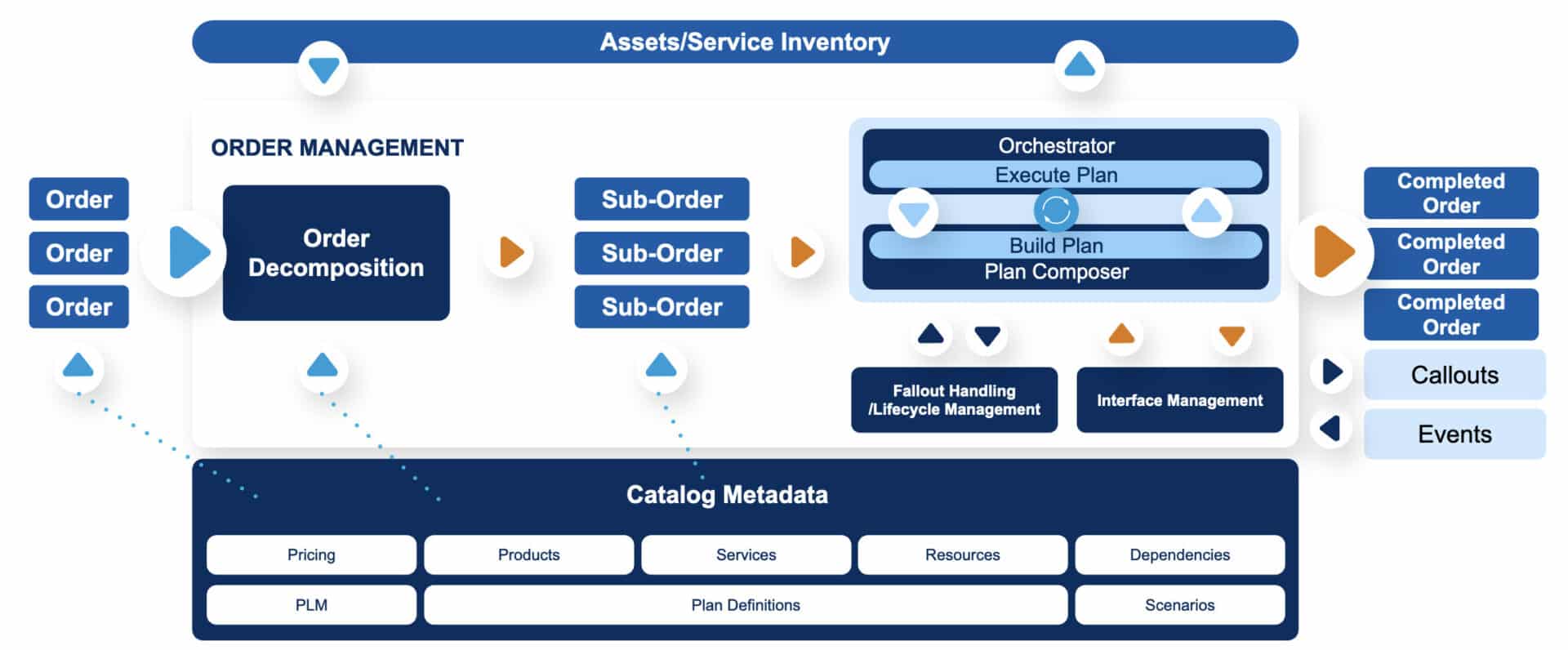 Salesforce B2C-Commerce-Architect Certification Cost, B2C-Commerce-Architect Flexible Testing Engine