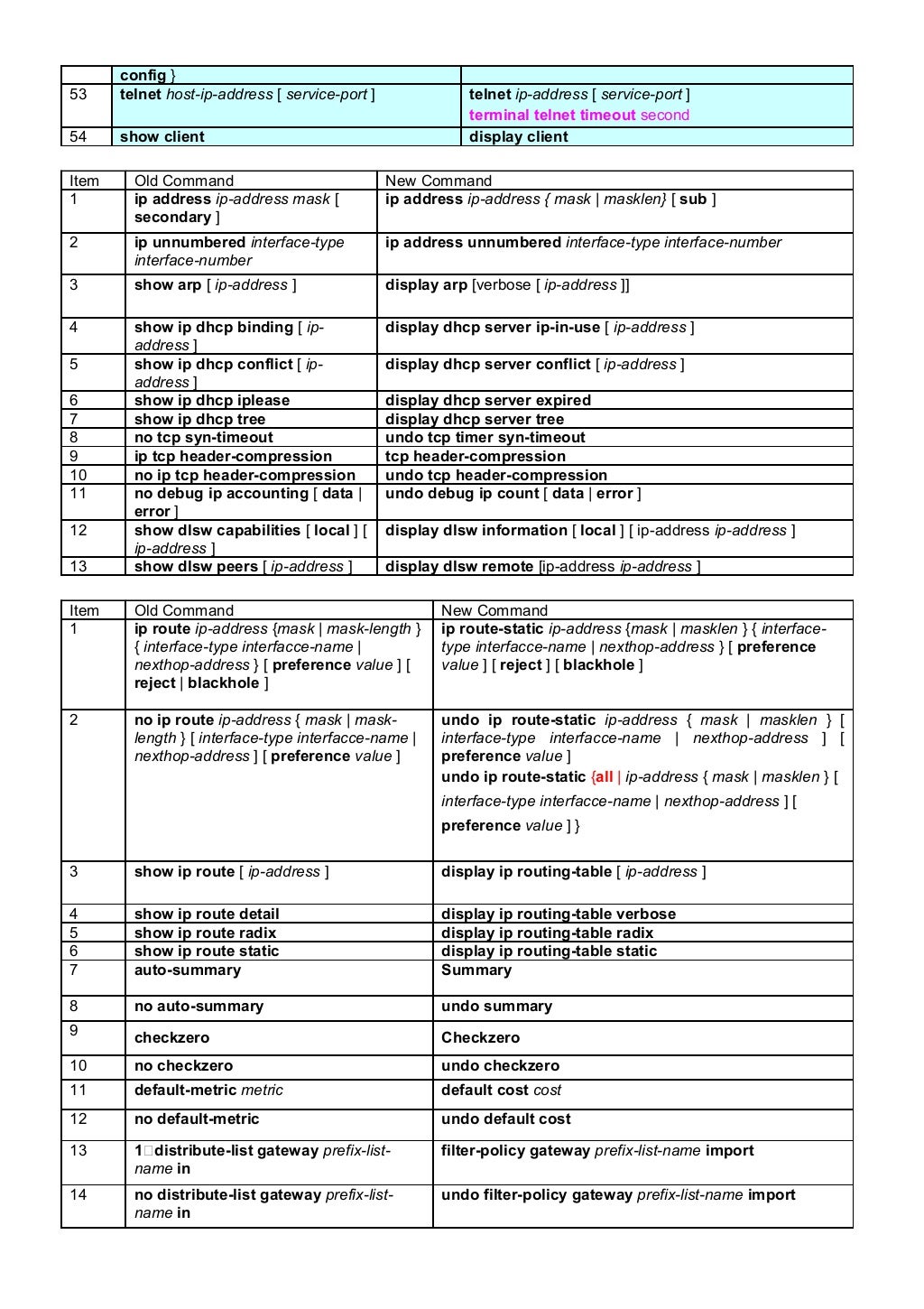 Huawei Exam H19-338_V3.0 Objectives, Exam H19-338_V3.0 Questions Fee