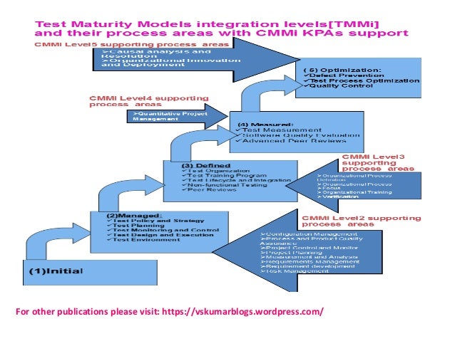 Hottest TMMi-P_Syll2020 Certification - TMMi-P_Syll2020 Valid Braindumps Pdf