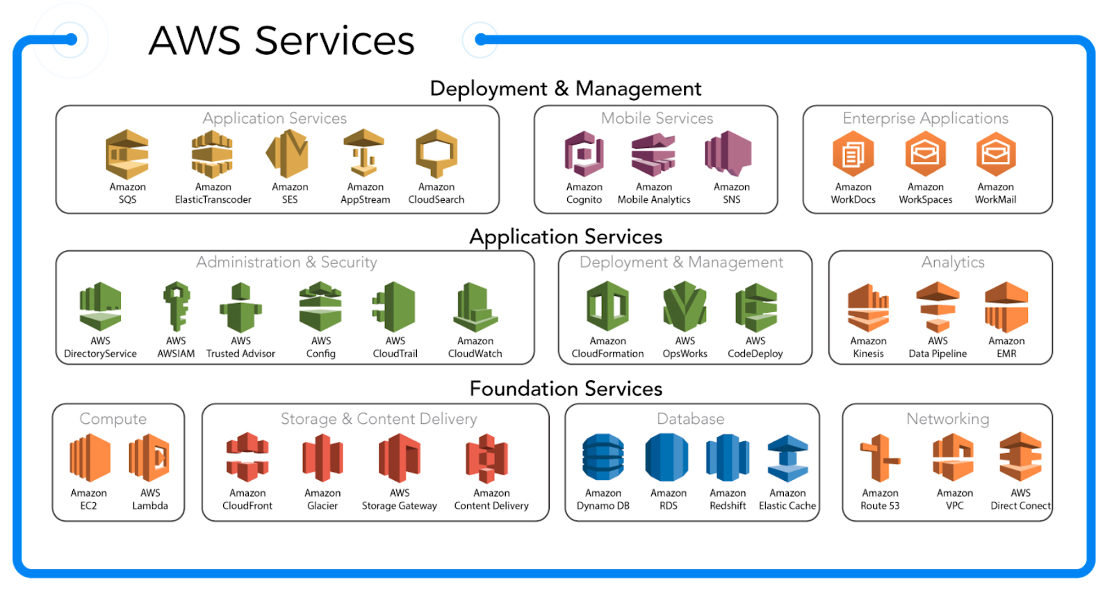 Practice AWS-Solutions-Architect-Associate Online | Amazon Real AWS-Solutions-Architect-Associate Testing Environment