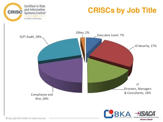 CRISC Reliable Exam Testking - ISACA Valid CRISC Exam Question