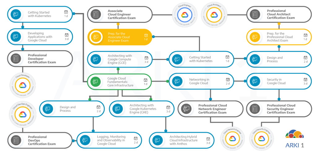 New Associate-Cloud-Engineer Test Guide, Latest Associate-Cloud-Engineer Test Labs | Associate-Cloud-Engineer Questions