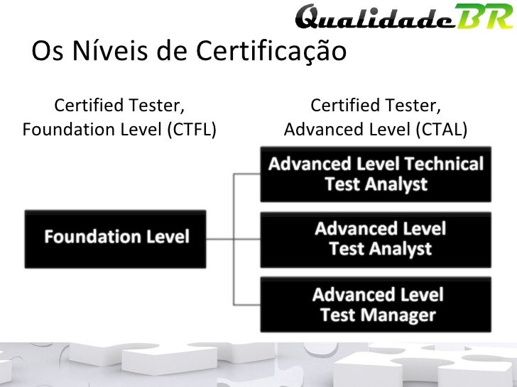 Actual CTFL-AuT Test Pdf & ISQI Most CTFL-AuT Reliable Questions