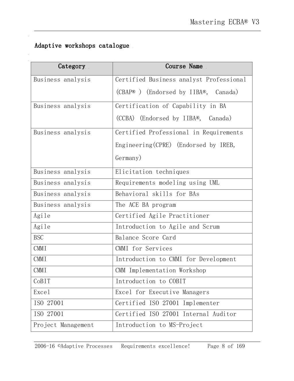 ECBA Test Guide | ECBA Valid Test Topics & Exam ECBA Prep