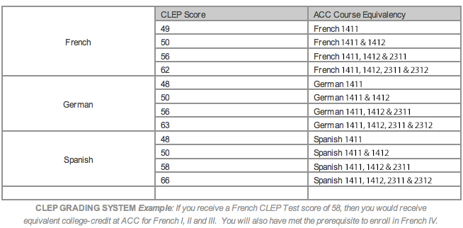 CTFL-AuT Test Simulator - ISQI CTFL-AuT Authorized Certification