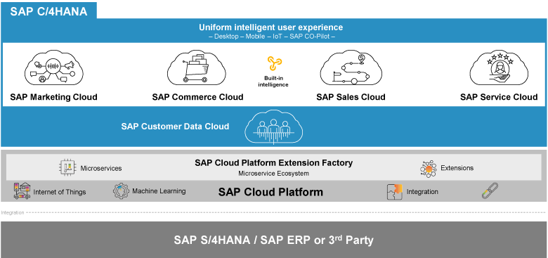 Valid C-BW4HANA-27 Exam Review - SAP C-BW4HANA-27 Premium Files