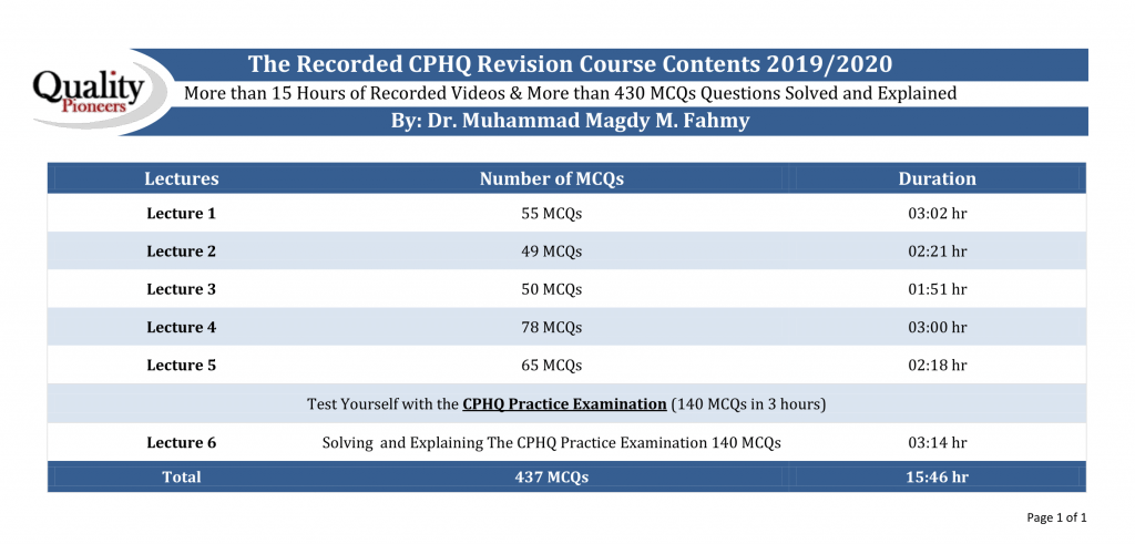 New CPHQ Exam Pass4sure & CPHQ Training Online - Valid CPHQ Dumps