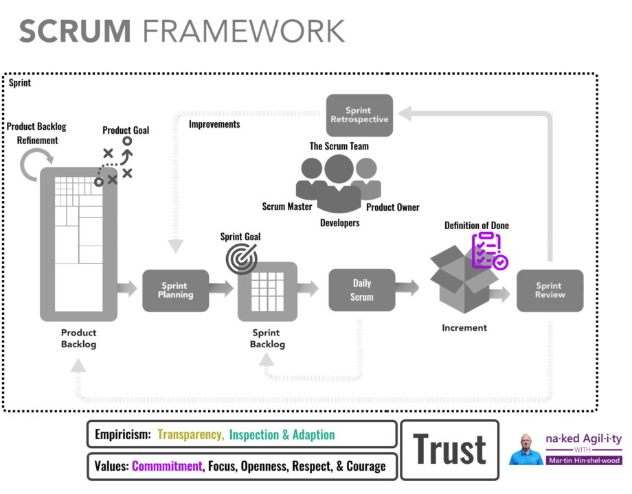 Scrum PSPO-II Exams Dumps, PSPO-II Interactive Practice Exam