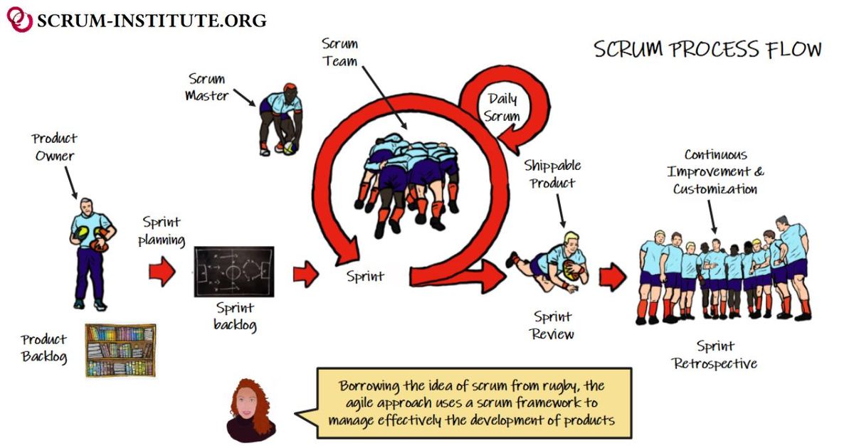 PSK-I Test Testking | Scrum New PSK-I Dumps Free & Free PSK-I Practice