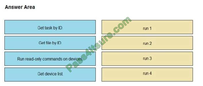 2024 Reliable Exam 300-435 Pass4sure | 300-435 Vce Files & Automating and Programming Cisco Enterprise Solutions Actual Exam