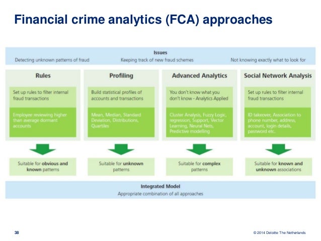 New CFE-Financial-Transactions-and-Fraud-Schemes Test Pattern | Latest CFE-Financial-Transactions-and-Fraud-Schemes Exam Pass4sure & CFE-Financial-Transactions-and-Fraud-Schemes Reliable Exam Voucher