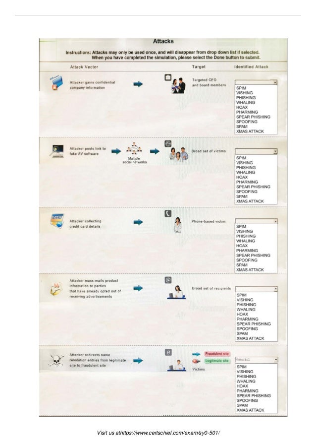 Cisco Online 350-501 Training Materials & 350-501 Exam Dumps