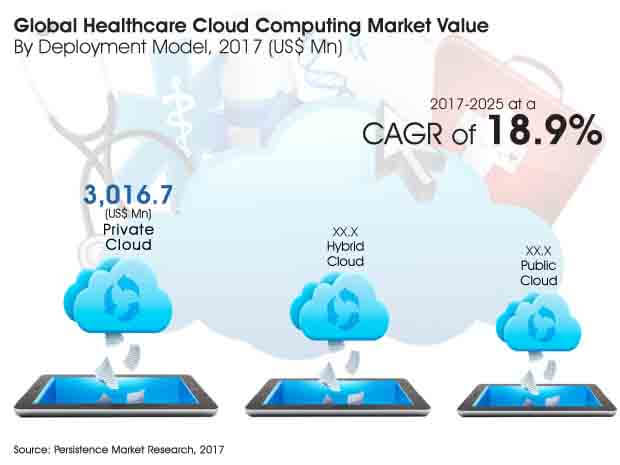 Health-Cloud-Accredited-Professional Latest Exam Labs & Health-Cloud-Accredited-Professional Passguide - Exam Health-Cloud-Accredited-Professional Revision Plan