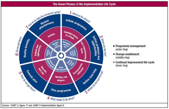 COBIT-2019 Valid Exam Questions | ISACA Customized COBIT-2019 Lab Simulation