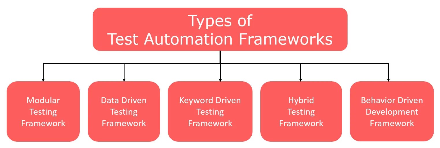 Process-Automation Exam Quizzes & Salesforce Process-Automation Exam Cram Review