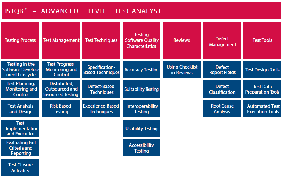 Detailed Certified-Business-Analyst Study Plan, Latest Braindumps Certified-Business-Analyst Ebook