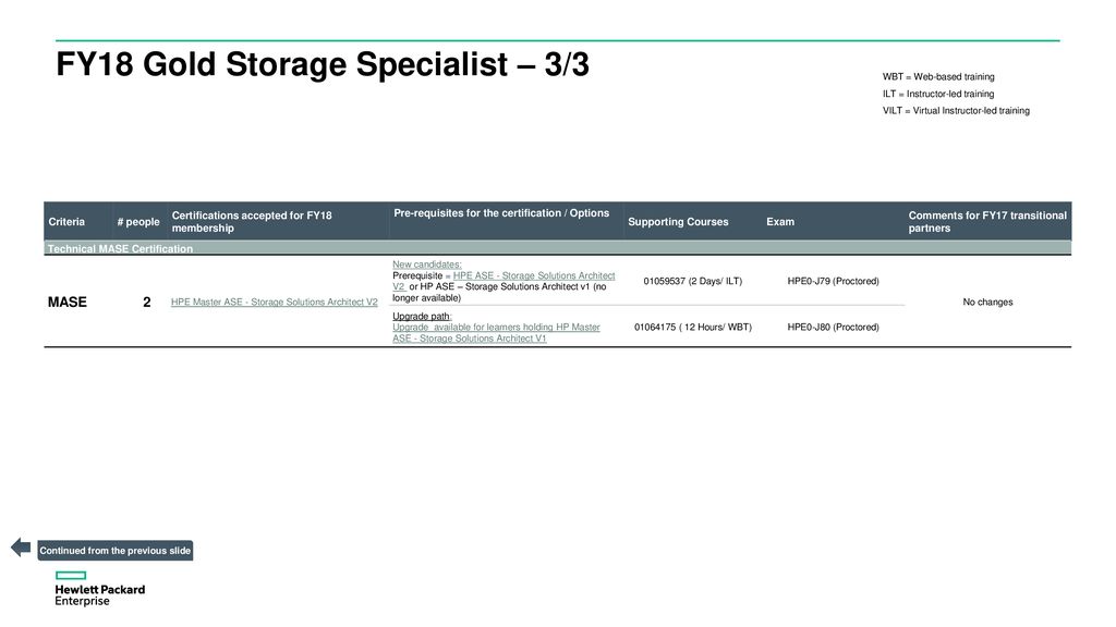 HPE0-V26 Real Exam - HPE0-V26 Real Torrent, Latest HPE0-V26 Test Questions