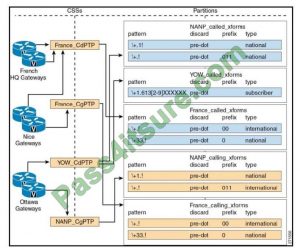 Latest Test 300-815 Discount & Cisco Latest 300-815 Exam Questions Vce