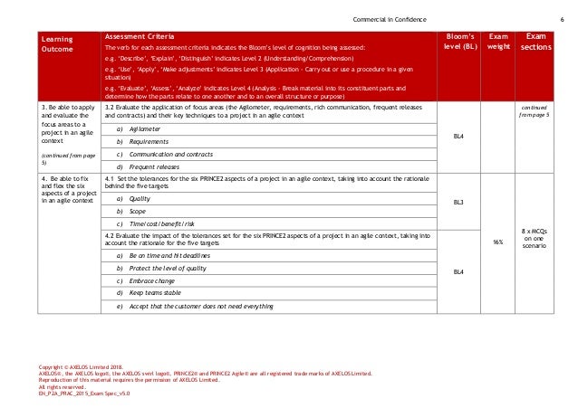 New PRINCE2-Agile-Foundation Test Simulator & PRINCE2 Upgrade PRINCE2-Agile-Foundation Dumps