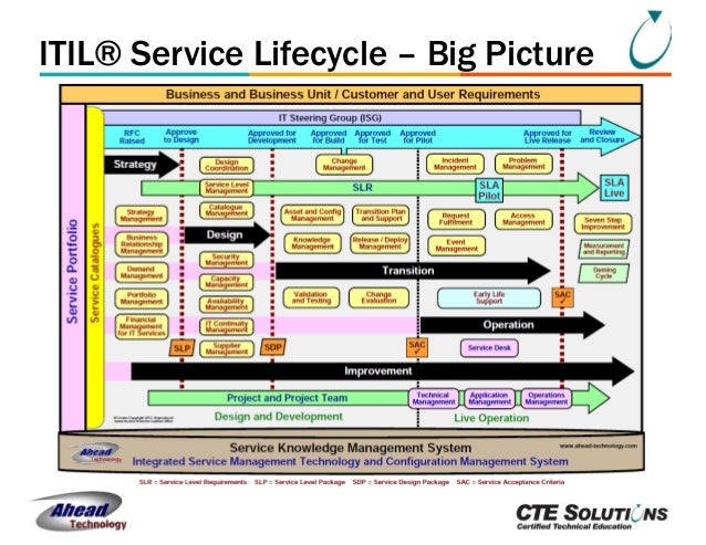 Reliable ITIL-4-Transition Study Materials | Exam ITIL-4-Transition Dumps & Reliable ITIL-4-Transition Test Questions