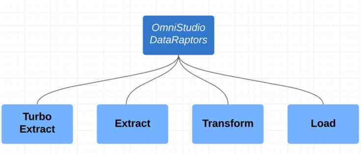 OmniStudio-Developer Latest Exam Discount | Salesforce Latest OmniStudio-Developer Test Camp