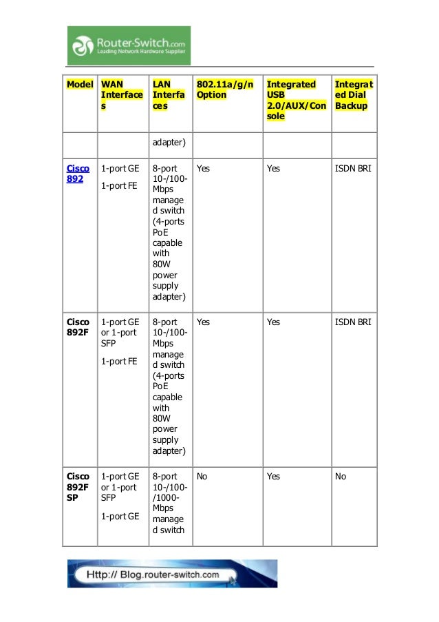 Cisco Exam 100-890 Materials, 100-890 Reliable Exam Labs