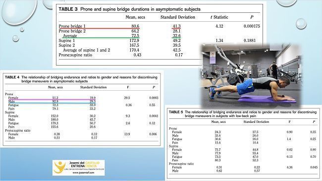 Exam CORe Forum - CORe Test Pass4sure, Related Supply Management Core Exam Exams