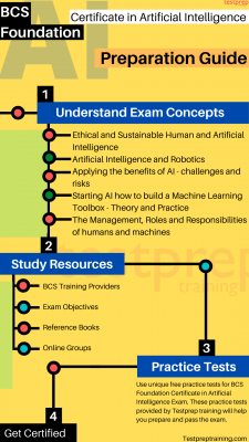 APMG-International Artificial-Intelligence-Foundation Hot Spot Questions | Valid Test Artificial-Intelligence-Foundation Format