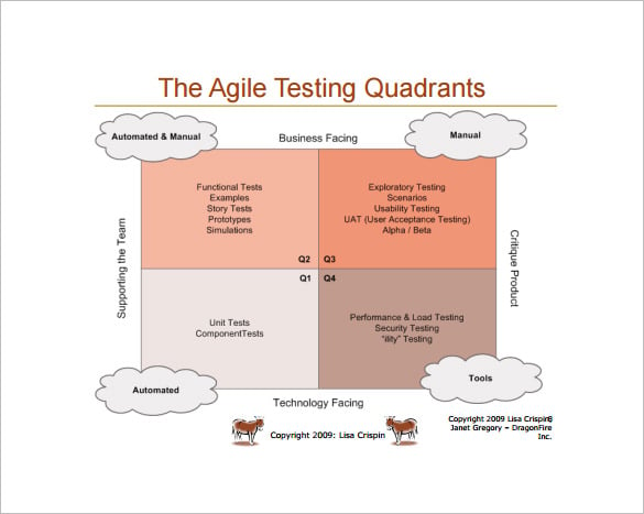 Strategy-Designer Reliable Test Blueprint & Strategy-Designer Latest Exam Vce - Strategy-Designer Reliable Test Notes