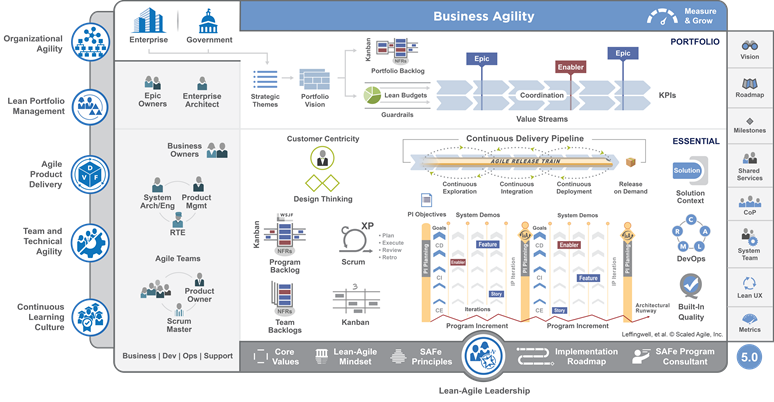 Reliable SAFe-RTE Exam Blueprint, Scaled Agile SAFe-RTE New Dumps Files