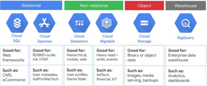 Google Associate-Cloud-Engineer Exam Review & Test Associate-Cloud-Engineer Simulator Fee