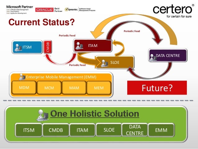 ServiceNow Test CIS-ITSM Price & Latest CIS-ITSM Test Materials