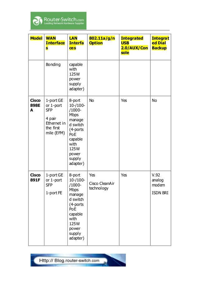 Cisco 100-890 Valid Test Pattern & 100-890 Online Training