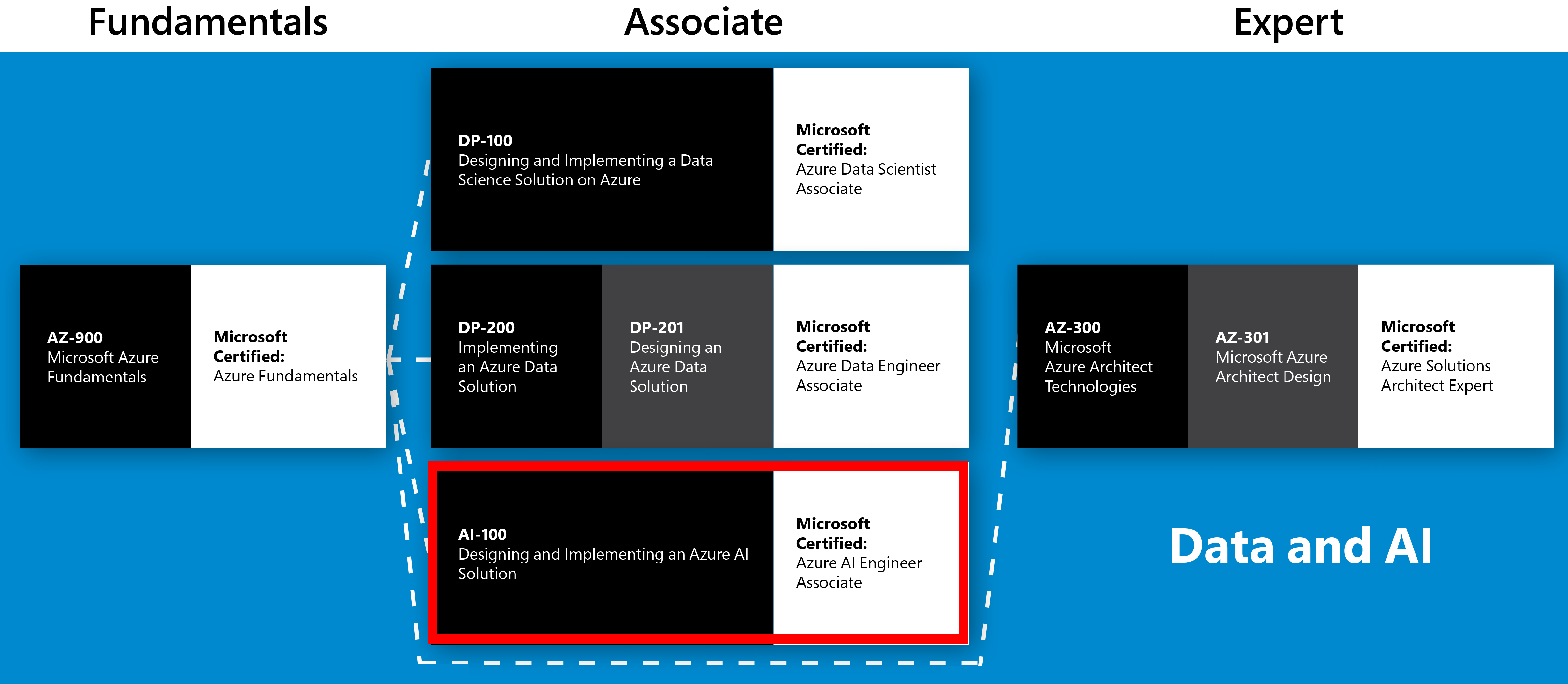 Associate-Cloud-Engineer Exam Simulator Fee, Valid Exam Associate-Cloud-Engineer Registration