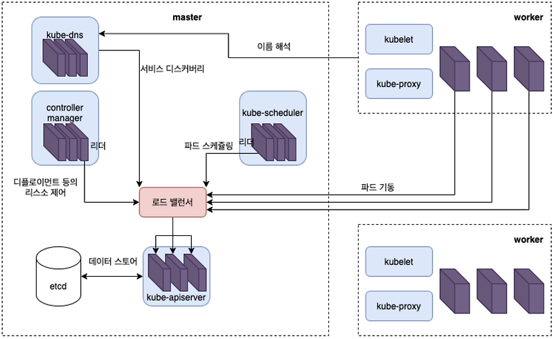 Linux Foundation Study CKA Tool - Accurate CKA Answers, CKA Test Questions Pdf