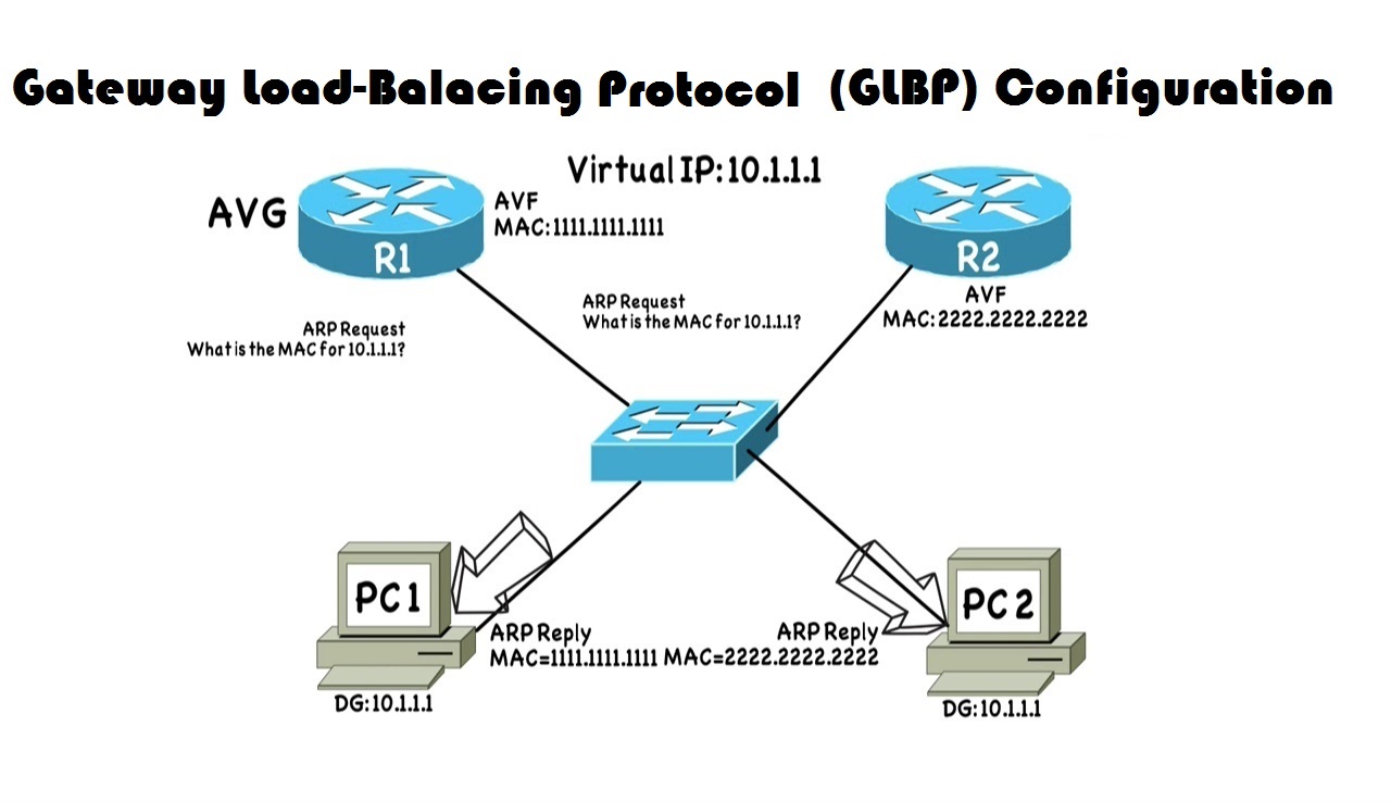 2024 RHCE Test Dump - RHCE New Exam Materials, Red Hat Certified Engineer - RHCE Pass Test Guide