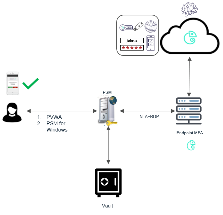 ACCESS-DEF Test Collection Pdf & Valid Dumps ACCESS-DEF Files - Valid Test ACCESS-DEF Vce Free