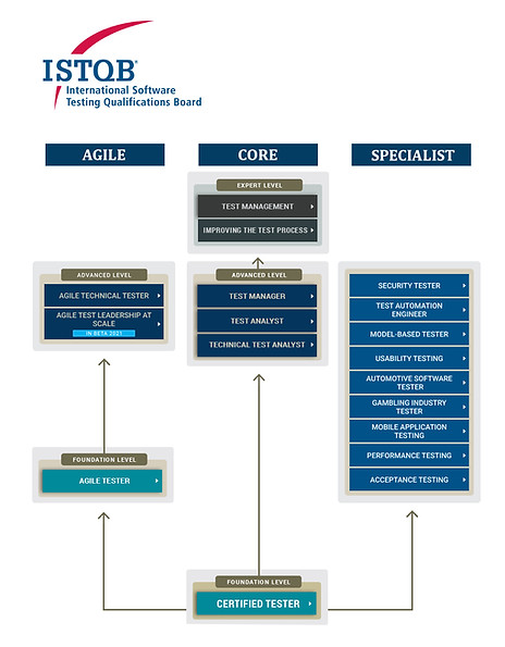 Practice CTAL-ATT Test & CTAL-ATT Braindumps - VCE CTAL-ATT Dumps